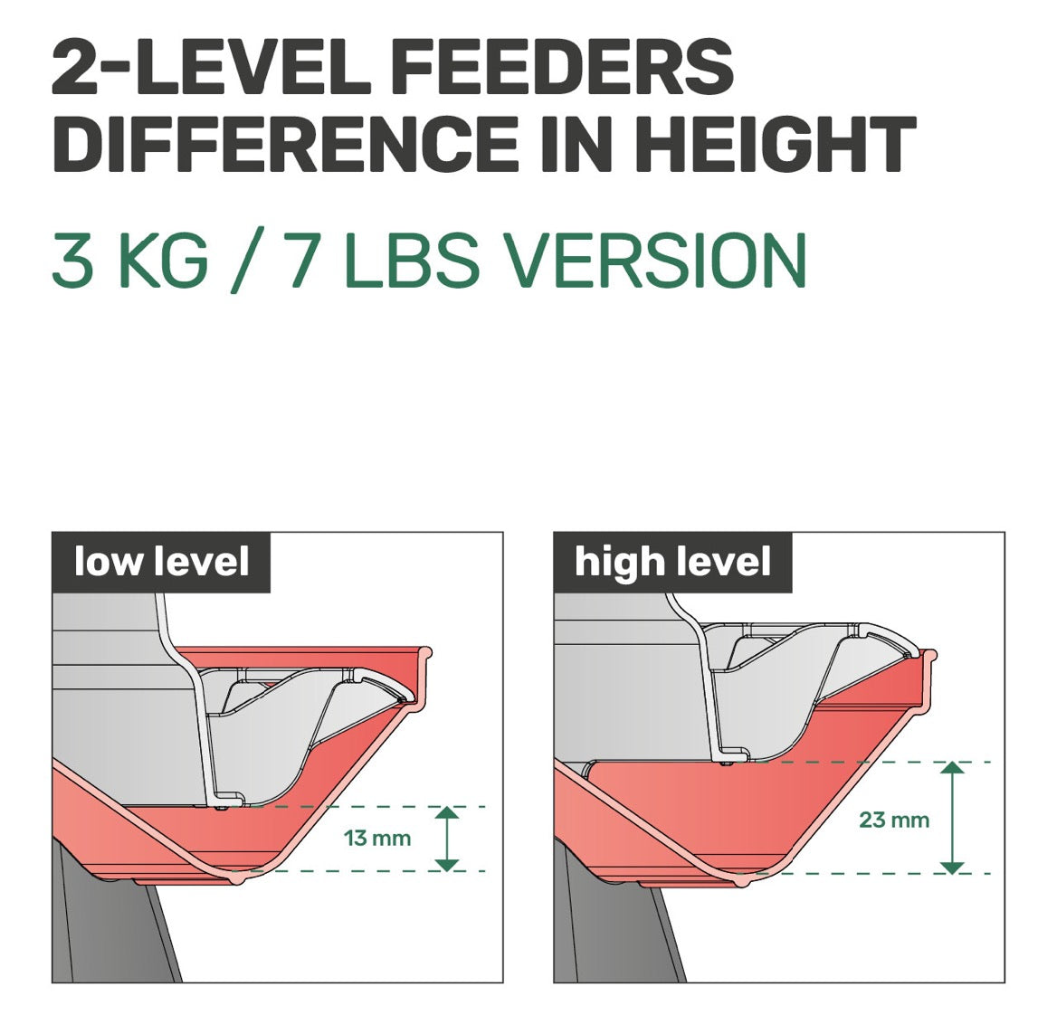 2-Level Feeder - mit Füßen – 3 kg